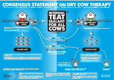 EXPERT CONSENSUS ON DRY COW THERAPY